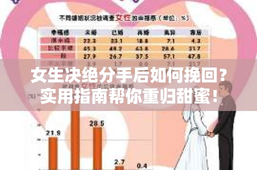 女生决绝分手后如何挽回？实用指南帮你重归甜蜜！